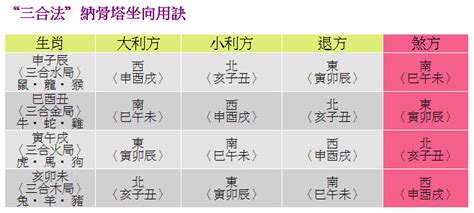 塔位方位如何選|納骨塔選向選位訣 – 聚賢禪寺